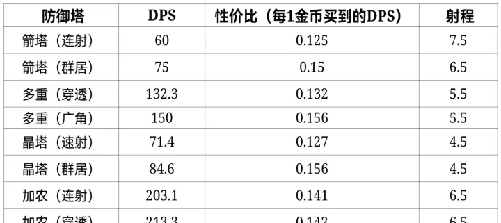 极简塔防_https://m.0355xx.com_策略卡牌_第1张
